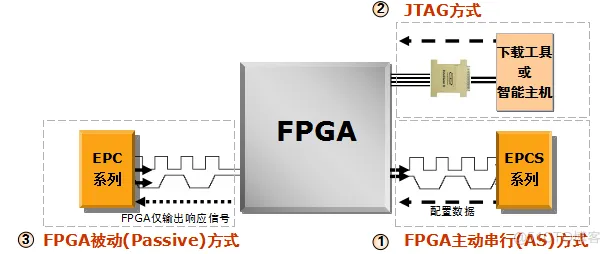 FPGA芯片上电加载程序时序详解_上拉电阻_02
